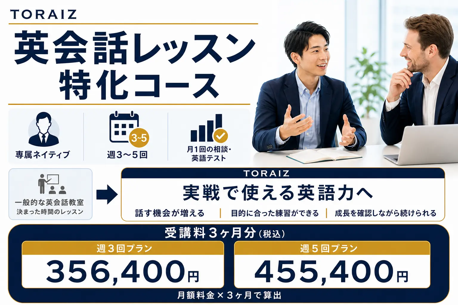 トライズの英会話レッスン特化コース