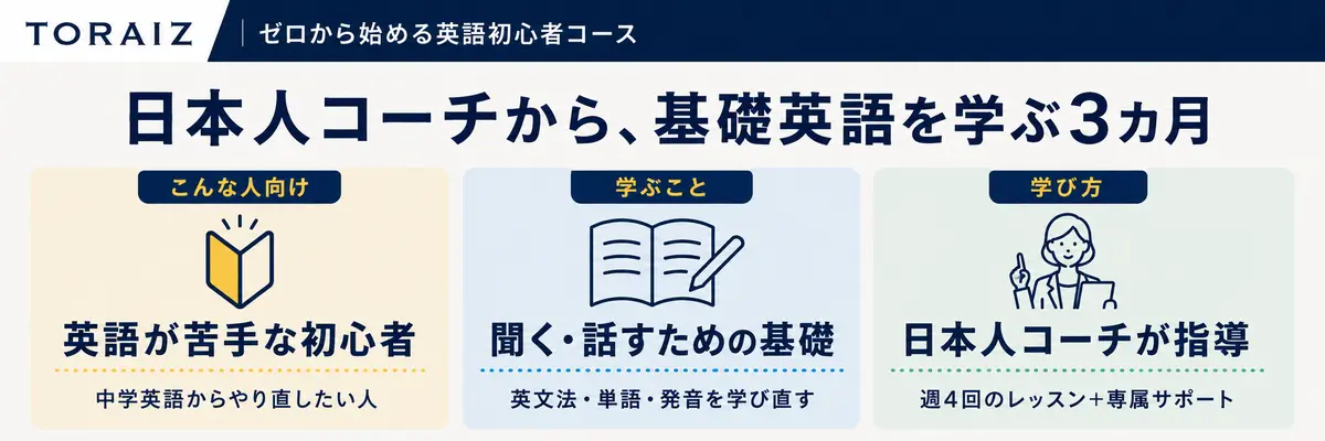 トライズのゼロから始める英語初心者コースの詳細説明