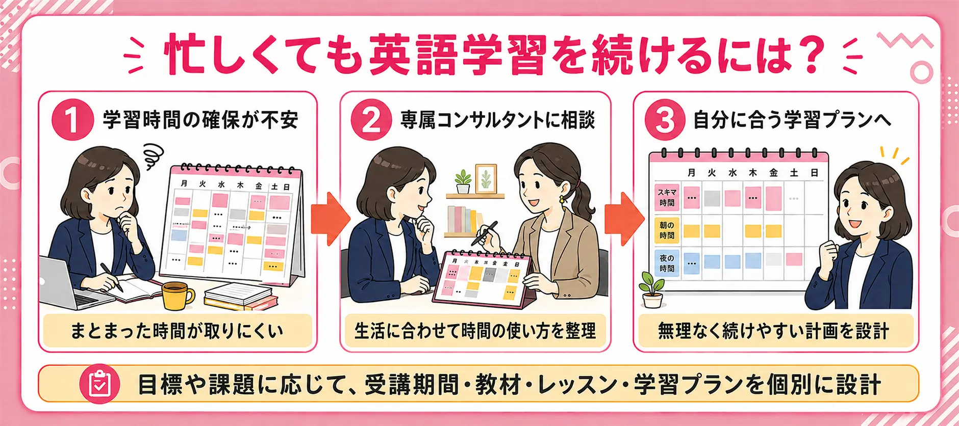 忙しくてもトライズで英語学習を続ける方法