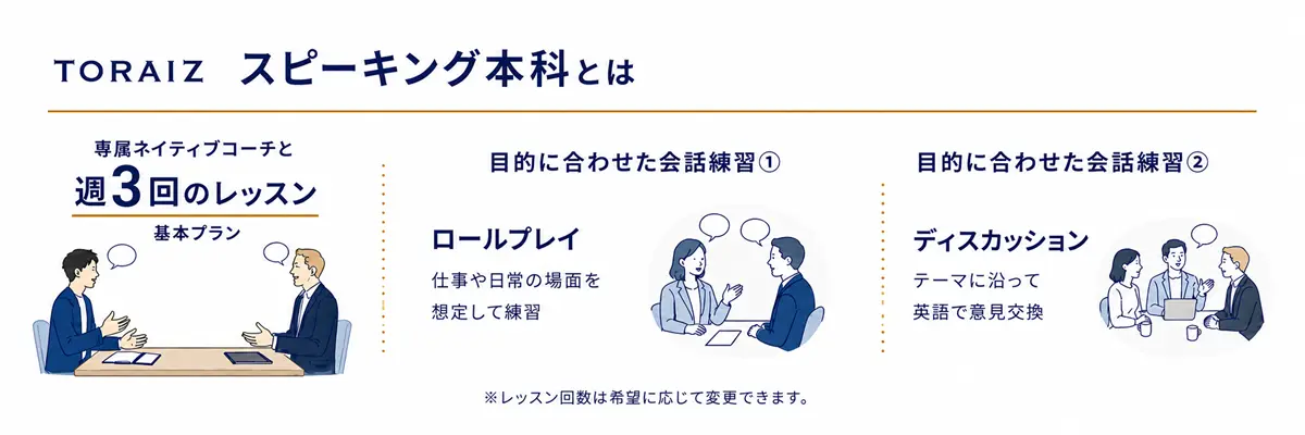 TORAIZ スピーキング本科の内容