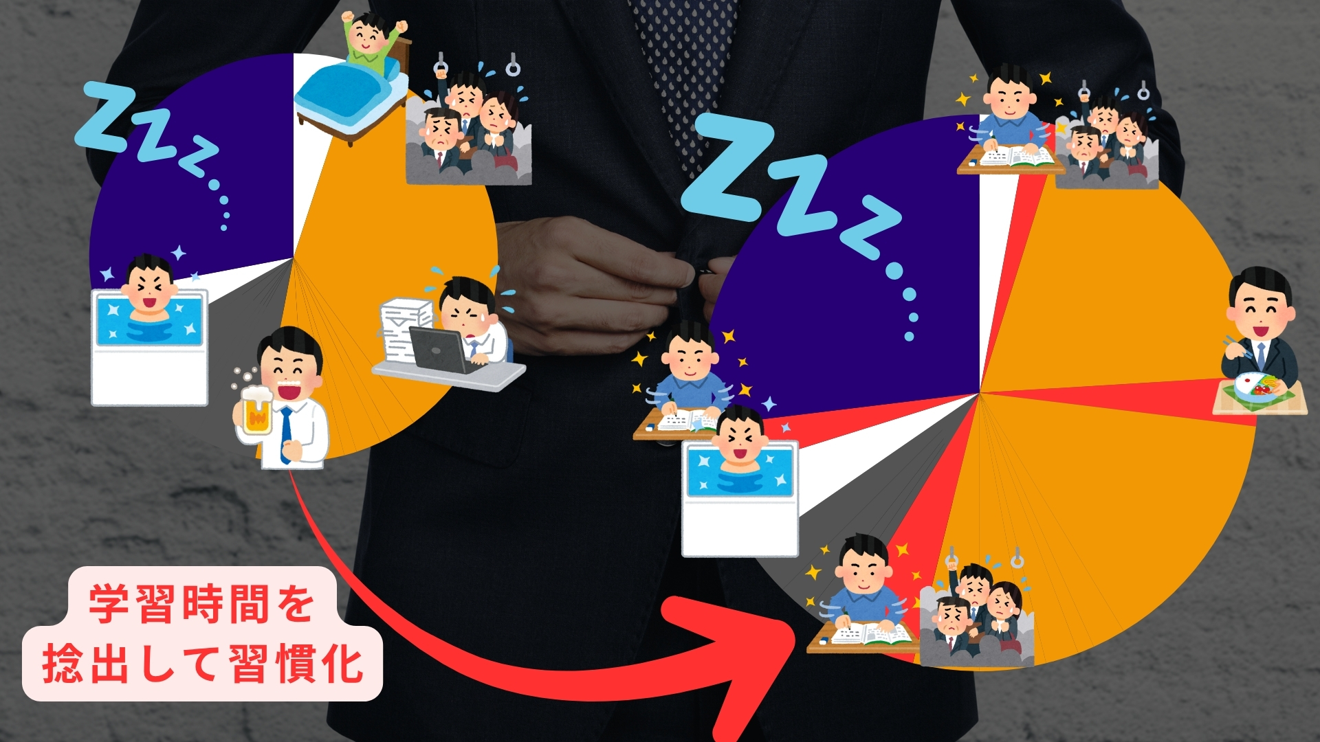 学習時間を捻出する一例