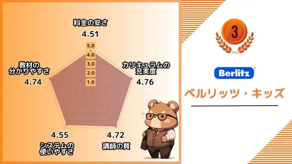 ベルリッツ・キッズの評価