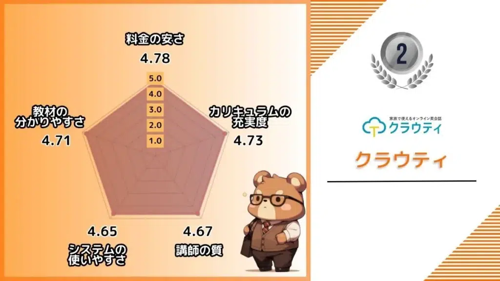 クラウティの評価