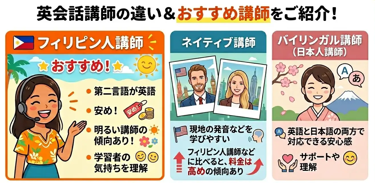 英会話講師の違い