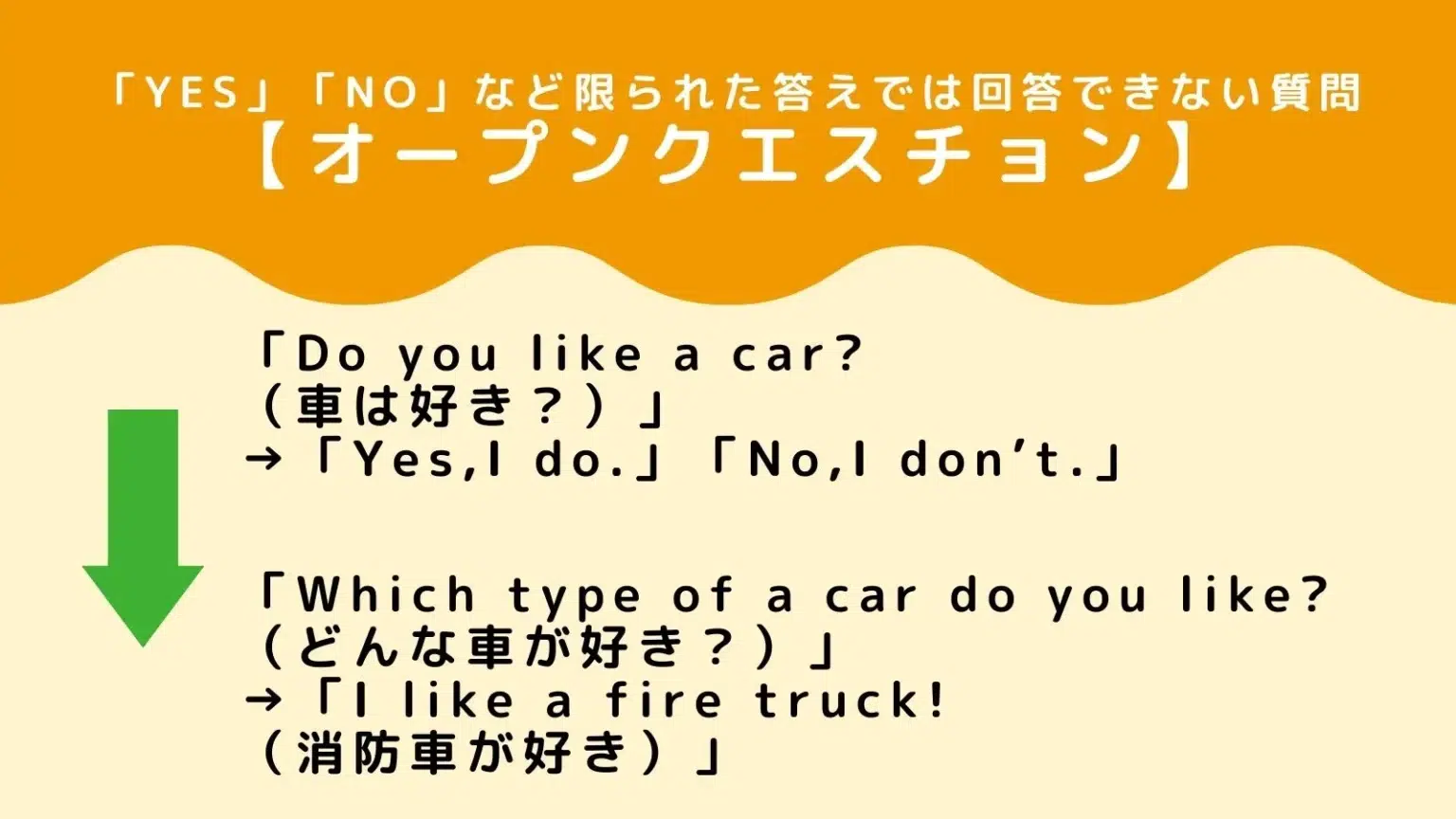 オープンクエスチョンと英語例