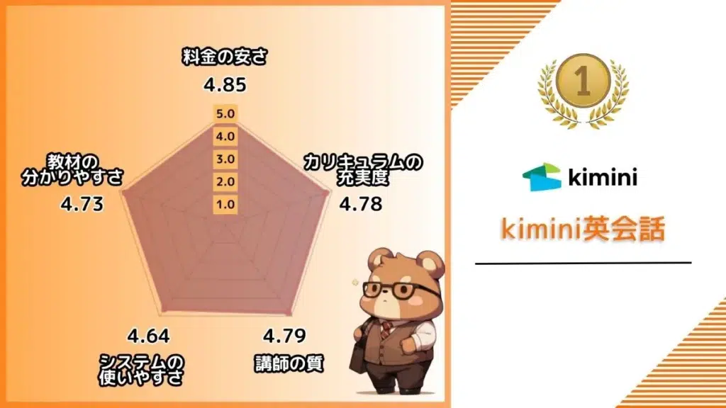 kimini英会話の評価