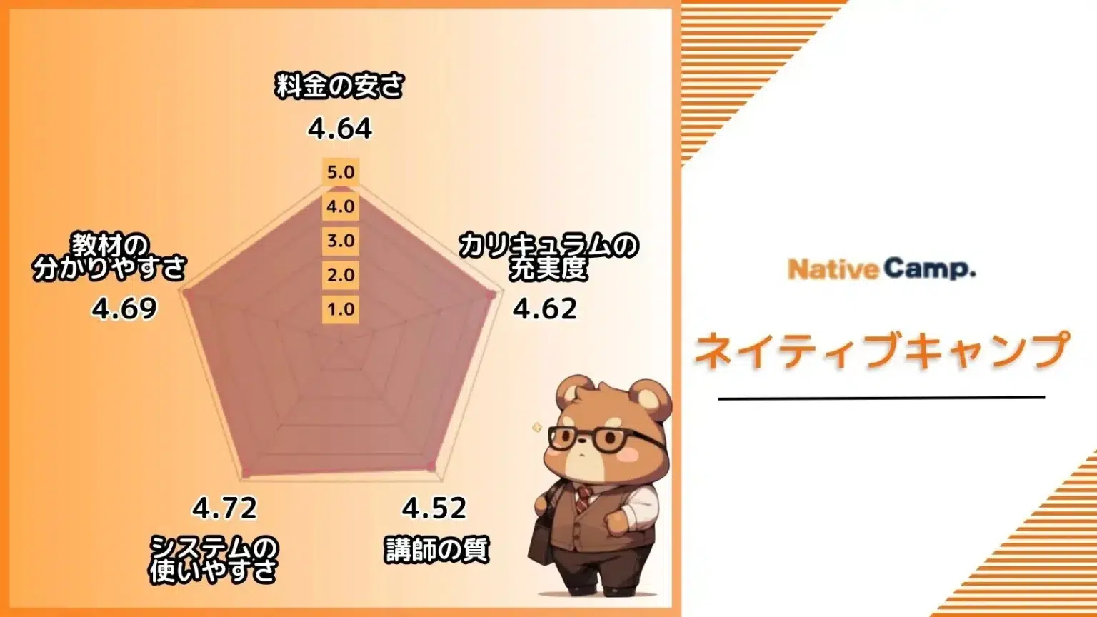 ネイティブキャンプの評価