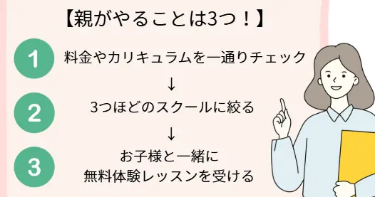 親のチェックポイント