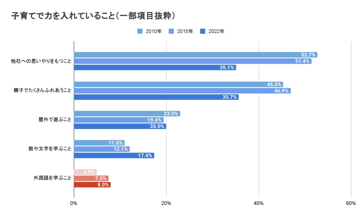 子供に効果がある英語教材おすすめランキング2024年版！ディズニーは