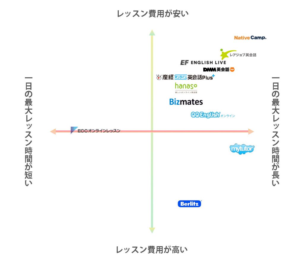 社会人におすすめしたいオンライン英会話