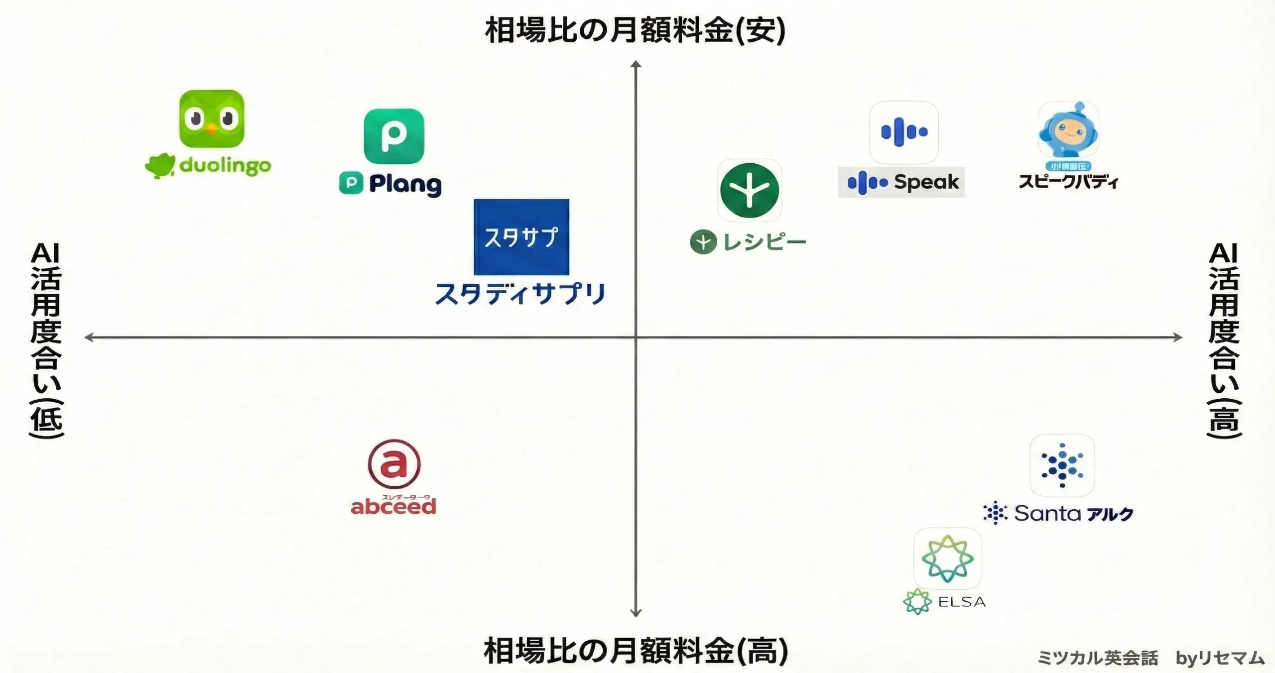 AI英会話アプリ無料おすすめランキング2026年1月版！chatGPTを活用したアプリも？｜ミツカル英会話