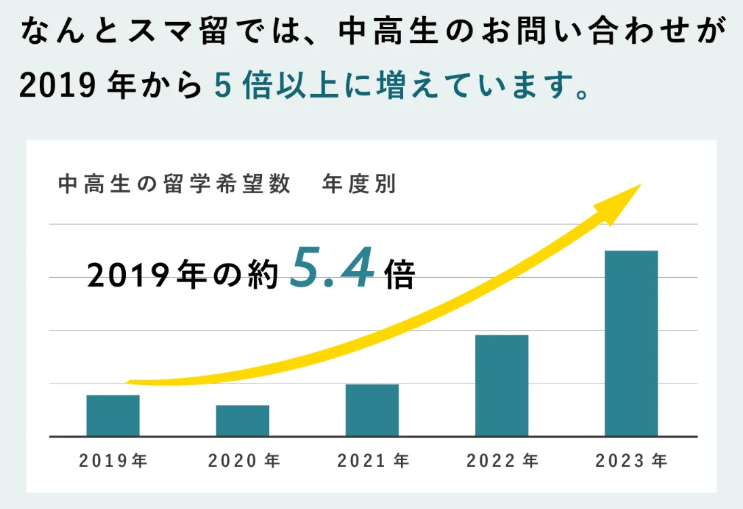 sumaryuu_increase