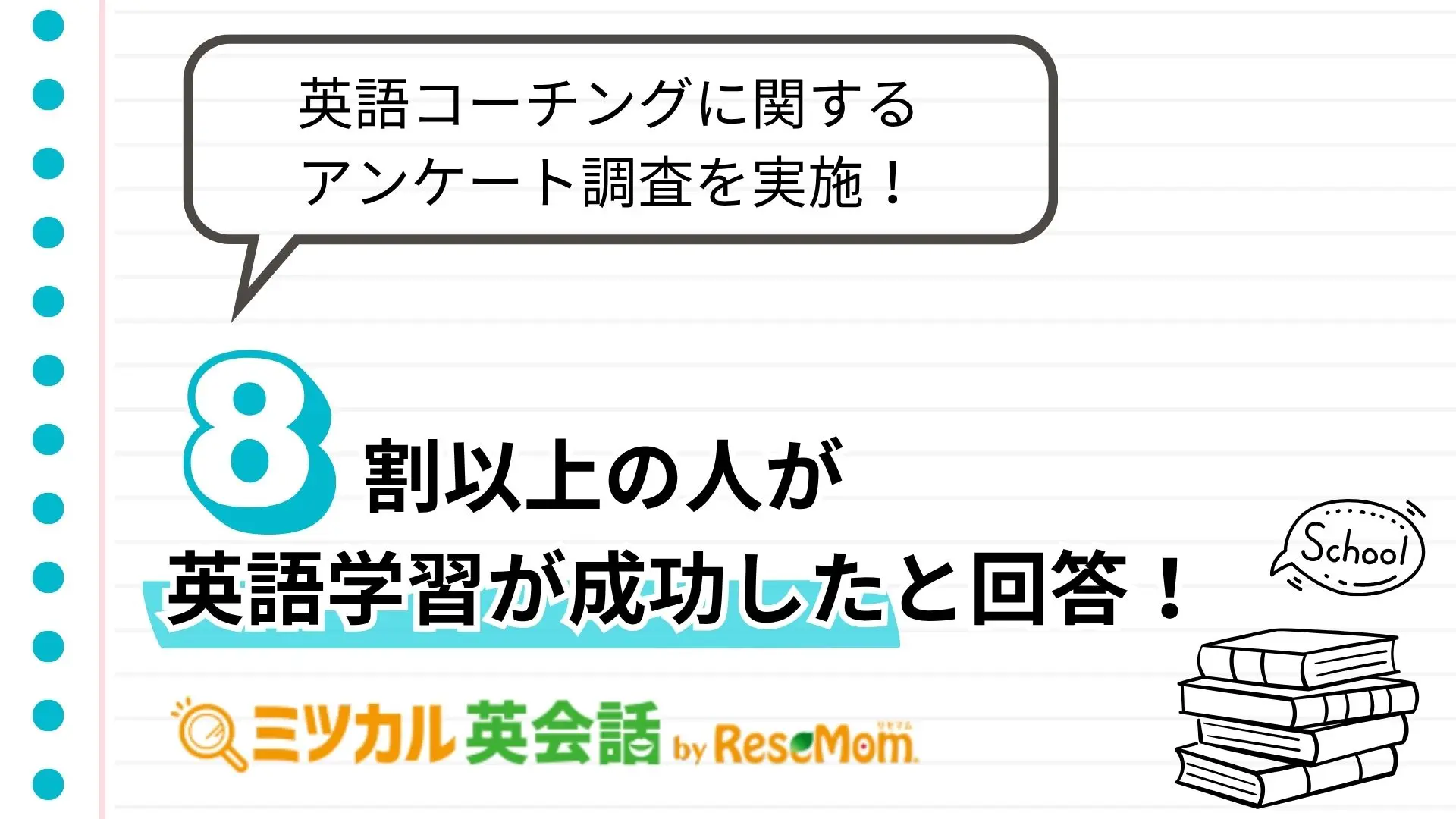 【87.0%が英語学習「成功」を実感！】株式会社イードのミツカル英会話が300名に対して「英語コーチング」に関するアンケートを実施～95.6%が独学より「短期間で成果が出る」と回答