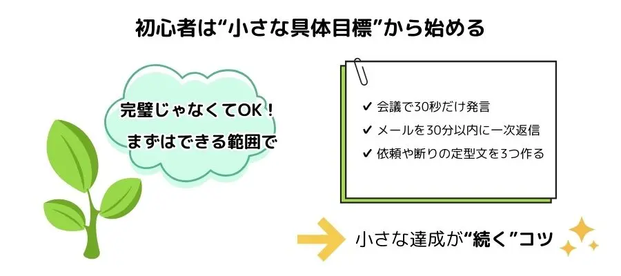 初心者にとって一番大切なのは、ゴールに近づく勉強をコツコツ続けること