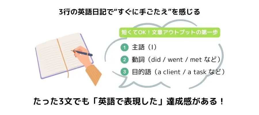3行の英語日記で“すぐに手ごたえ”を感じる