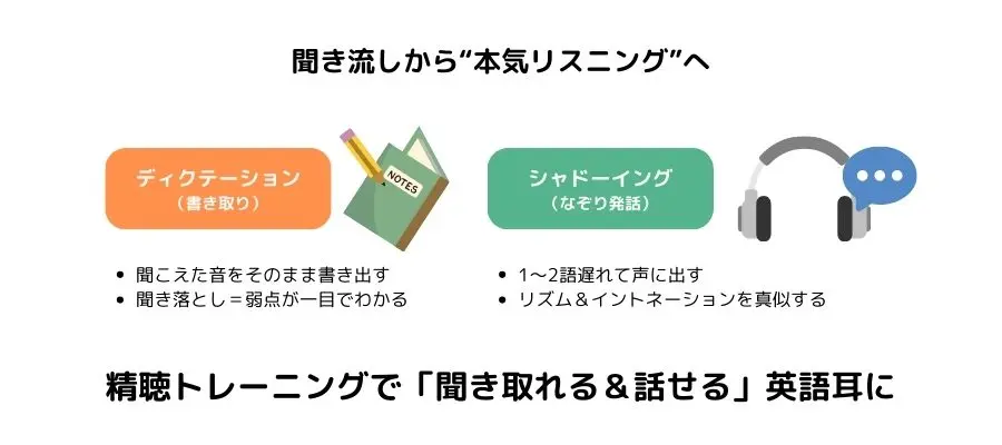 聞き流しから“本気リスニング”へ
