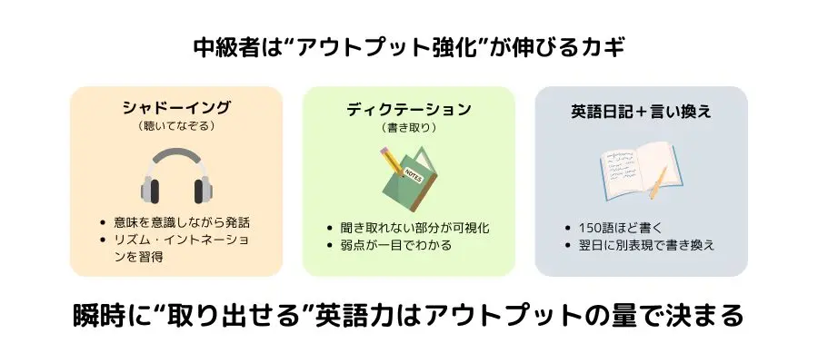 中級者は“アウトプット強化”が伸びるカギ