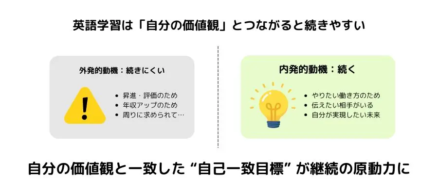 英語学習は「自分の価値観」とつながると続きやすい