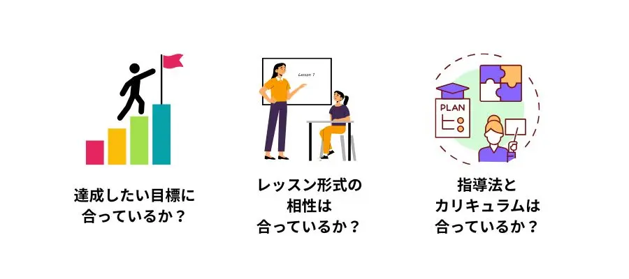 目的に合うか【学習のきっかけやレッスン形式からしっくりくる教室を選択】