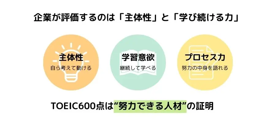企業が評価するのは「主体性」と「学び続ける力」