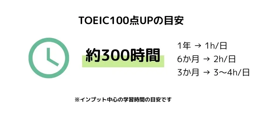 TOEIC100点UPの目安