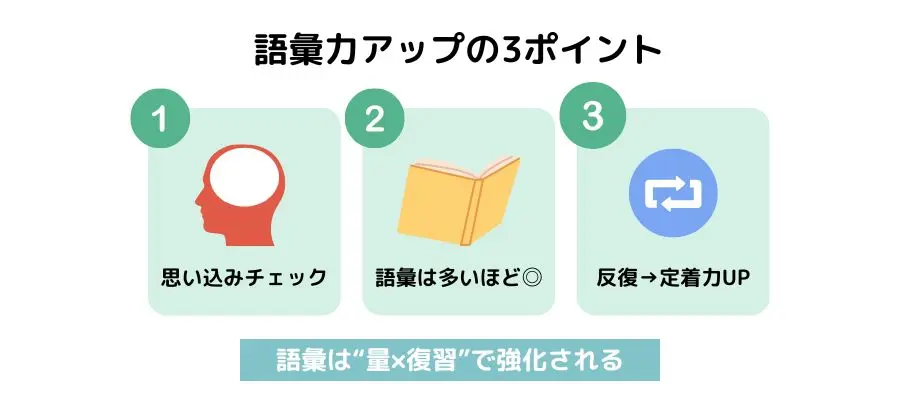 語彙力アップの3ポイント