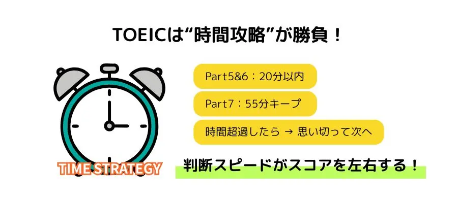 TOEICは“時間攻略”が勝負！