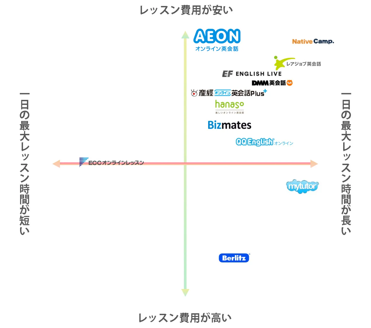社会人のおすすめオンライン英会話ランキング比較2026年版【オリジナル解説画像付き】｜ミツカル英会話
