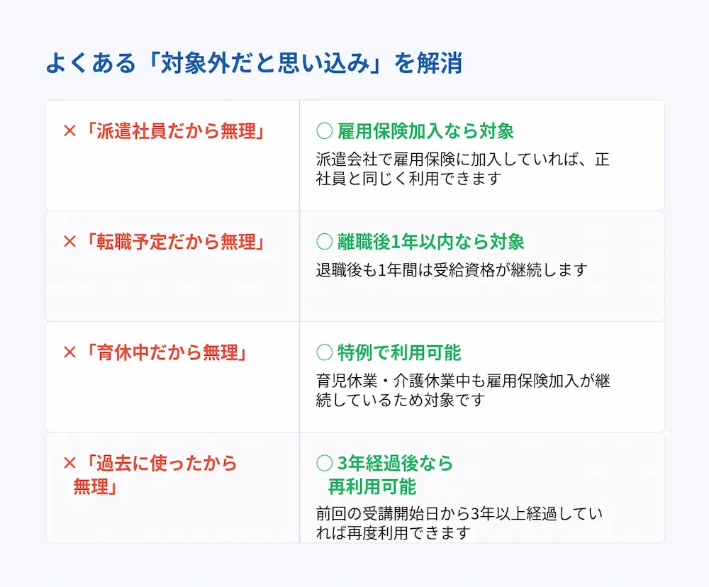 英語学習に最適な一般教育訓練給付金の受給条件