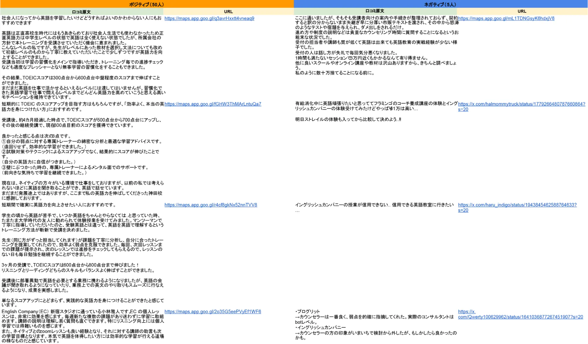 ングリッシュカンパニー利用者の評判調査