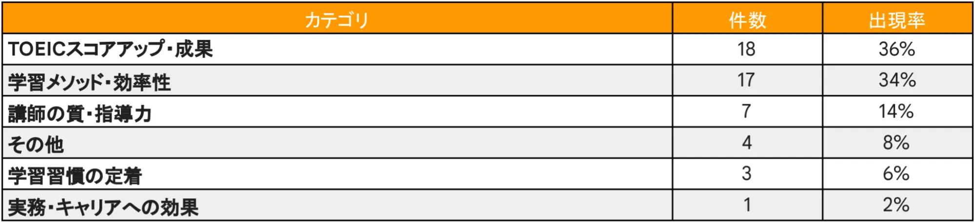 イングリッシュカンパニー 評判 ポジティブ集計