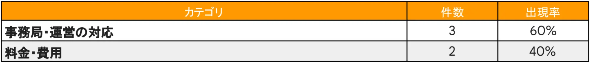 イングリッシュカンパニー 評判 ネガティブ集計
