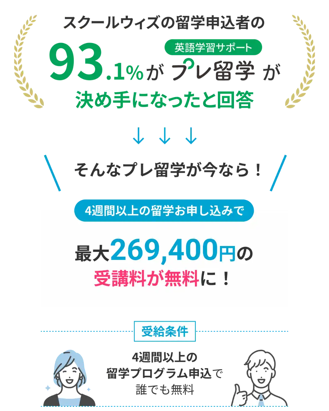 留学スクールウィズ プレ留学