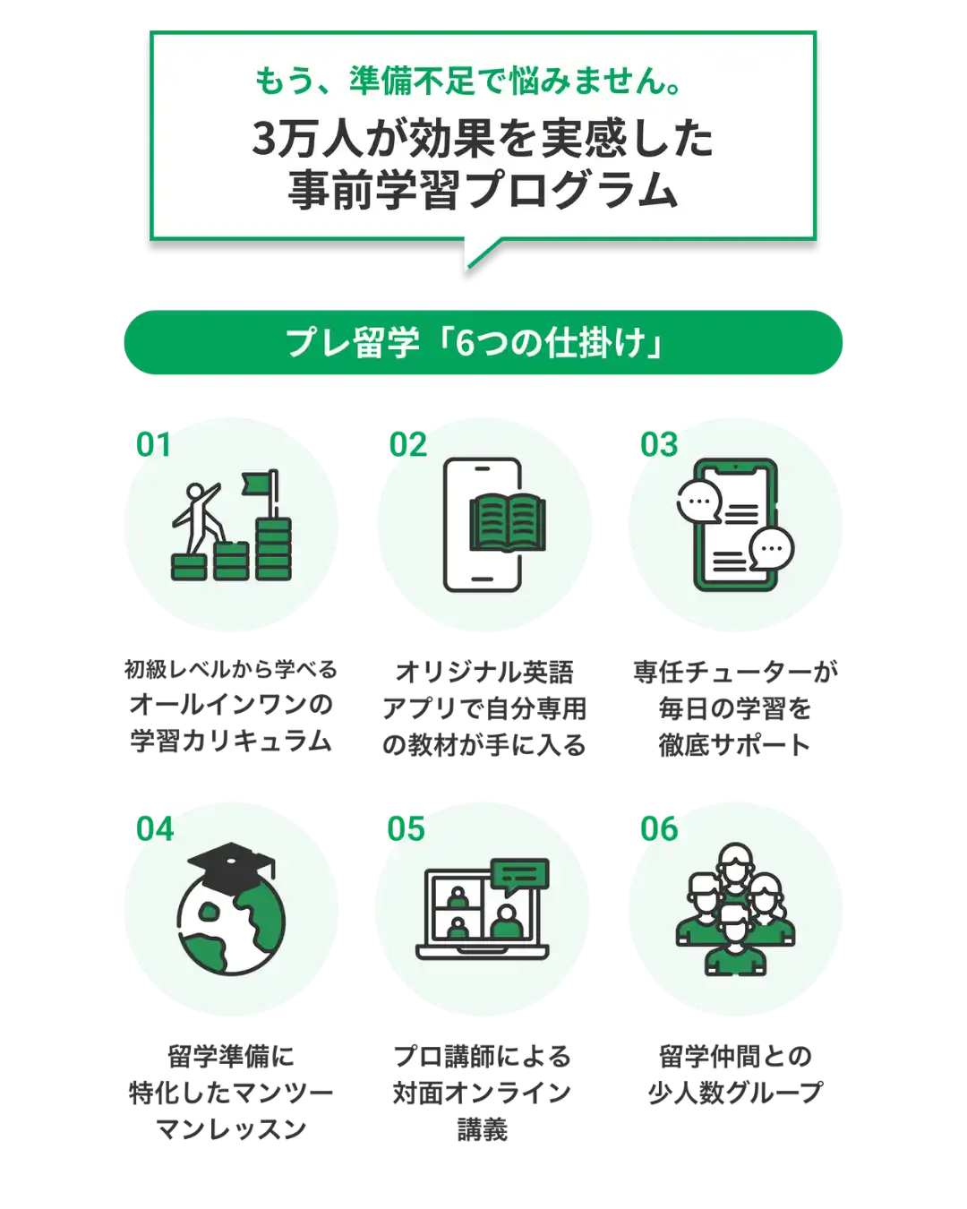 留学スクールウィズ プレ留学