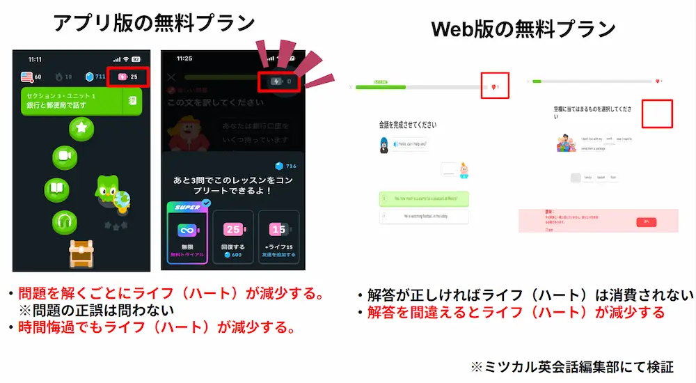 無料プランの仕組み
