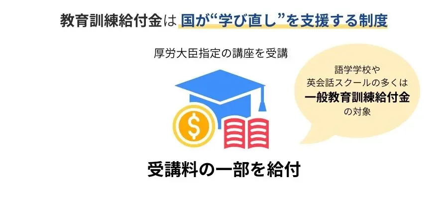 「教育訓練給付金」とは？