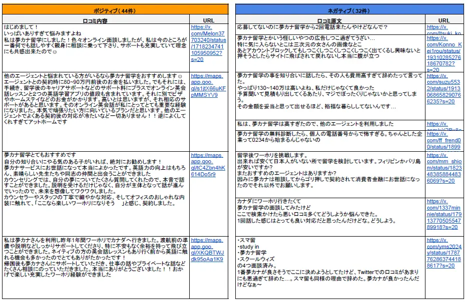 夢カナ留学口コミ・評判調査