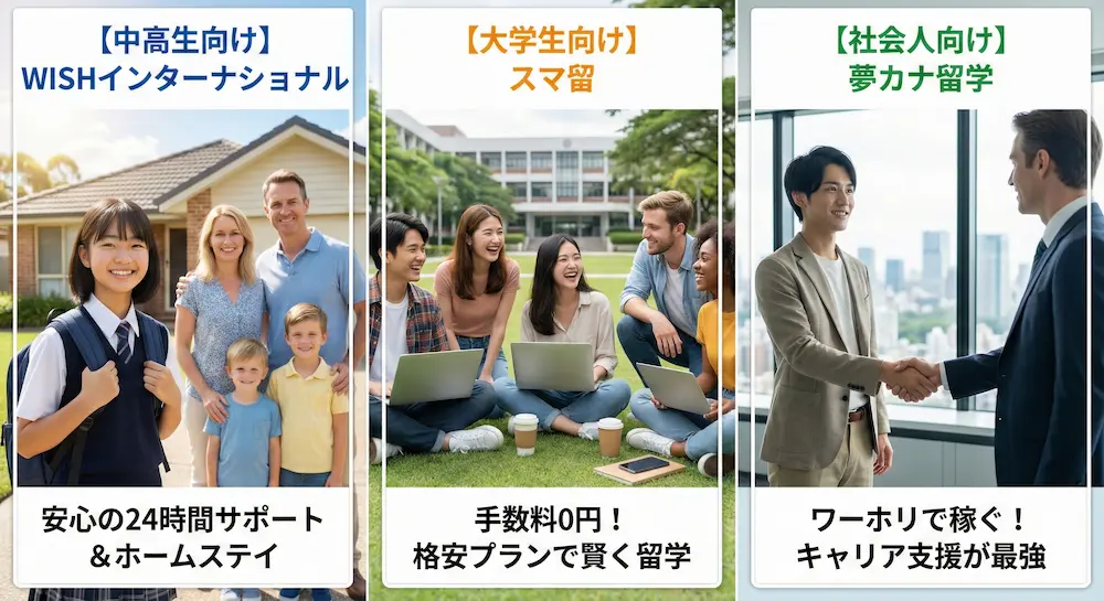 オーストラリア留学をサポート！おすすめエージェント3選