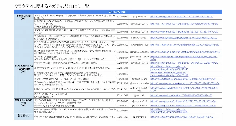 クラウティの悪い口コミ