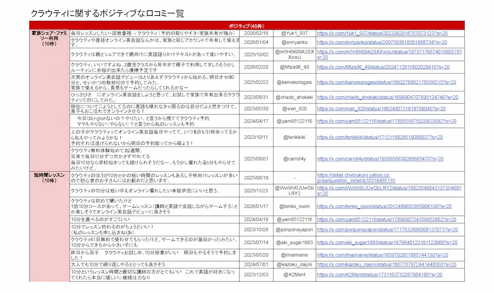 クラウティの良い口コミ