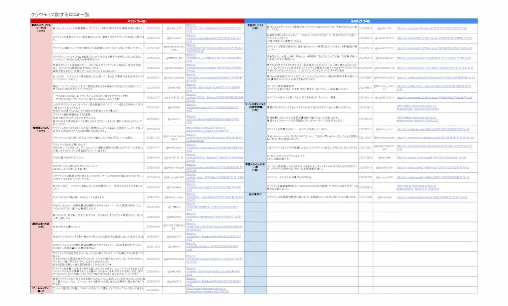 クラウティの口コミ調査│ミツカル英会話