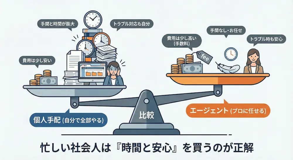 1週間の短期留学なら自分で手配できる？「個人手配 vs エージェント」徹底比較