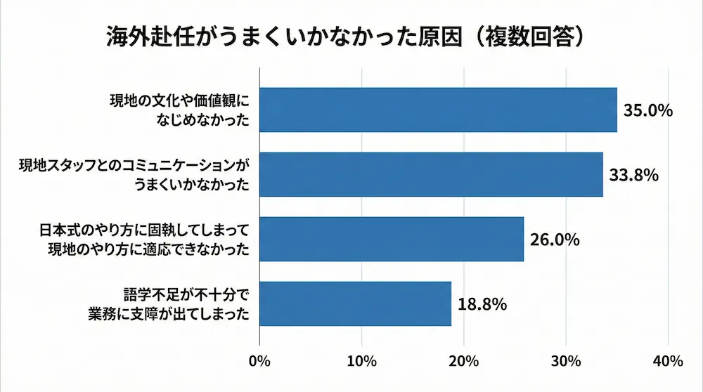 第 29回ビズメイツ調査 【日本企業における 「海外赴任前研修」 の実態調査】