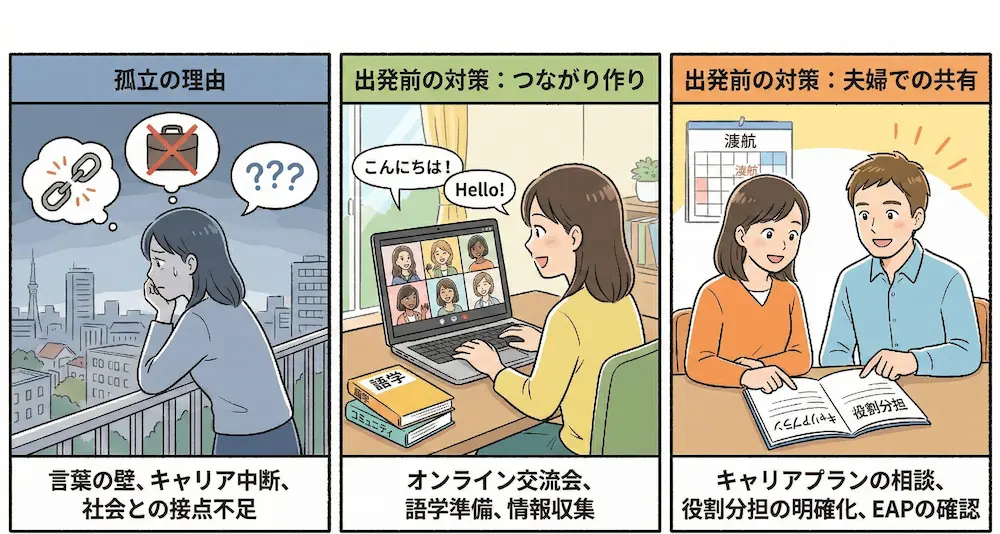 海外赴任で配偶者が孤立しやすい理由と出発前にできる対策