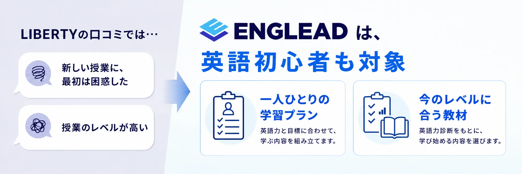 LIBERTYの口コミと比較した際のイングリードの初心者向け説明