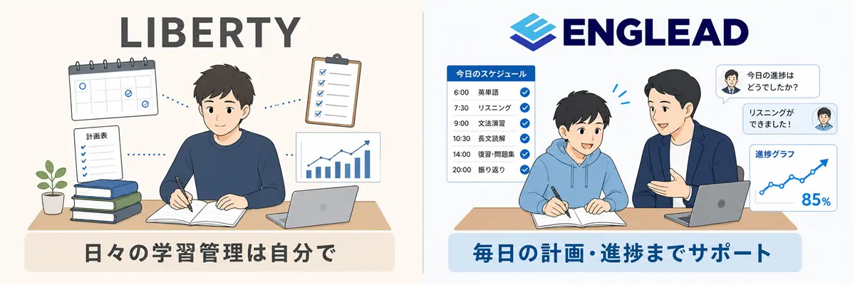 LIBERTYとENGLEADのサポート体制の違い