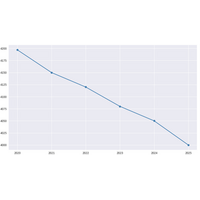 現代社会の歪みである都会の街中過疎対策にスイーツを。女性菓子職人が、小さなパイ菓子専門店を豊中市の過疎エリアに開業します。