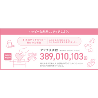 ハッピーな未来にタッチしよう！「タッチハッピー第14回」　寄付及び活動のご報告