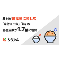 8割が「米高騰に苦しむ」　レシピ動画「クラシル」で「味付きご飯」「丼」の再生回数が最大1.7倍に増加
