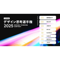 最も創造的な大学ランキング発表・ビジネスアイデアソン「大学対抗 デザイン思考選手権 2025」